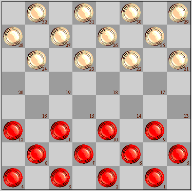 CHECKERS game basics, history and rules